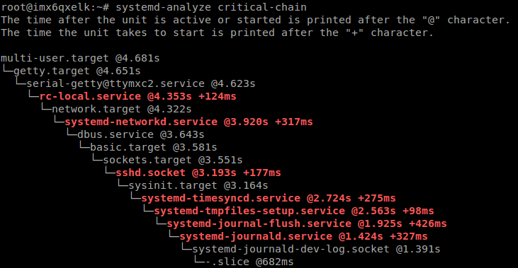 Systemd-analyze-critical-chain.png