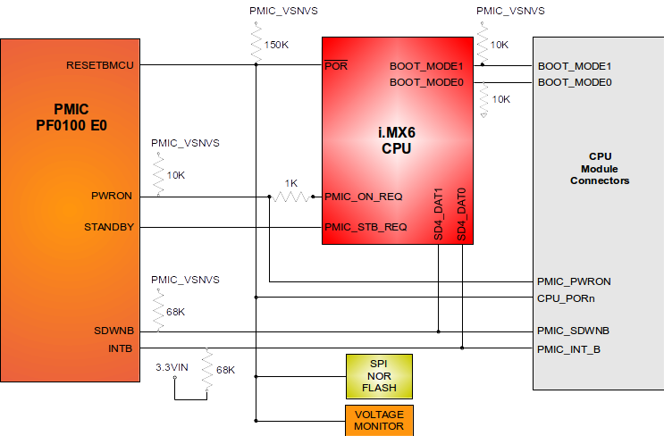 AxelLite-reset-scheme.png