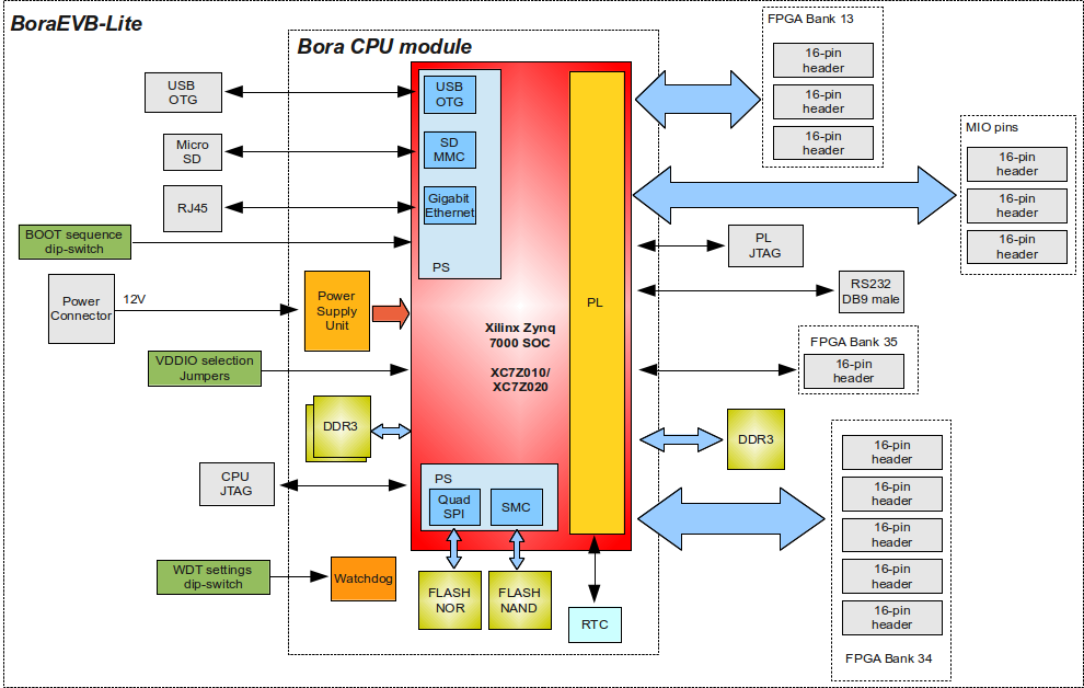 Boraevb-lite-block diagram.png