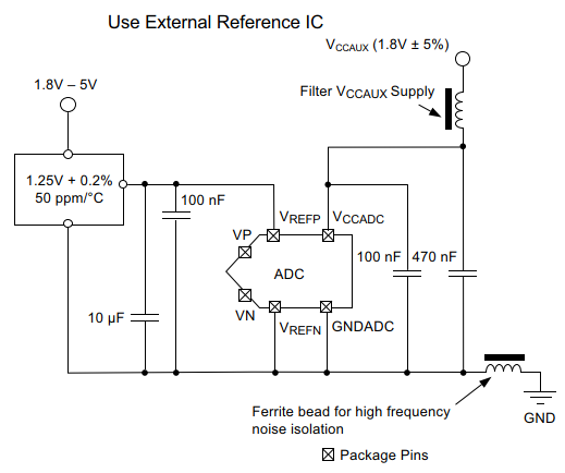 Zynq-7000-XADC-reference.png