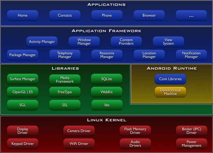 Android-system-architecture.jpg