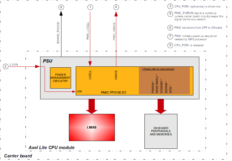 AxelLite-power-sequence.png