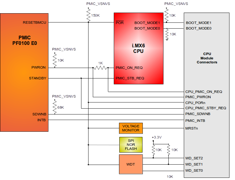 AxelUltra-reset-scheme.png