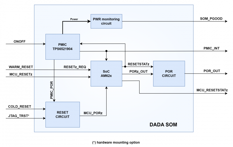 DADA-reset-scheme.png