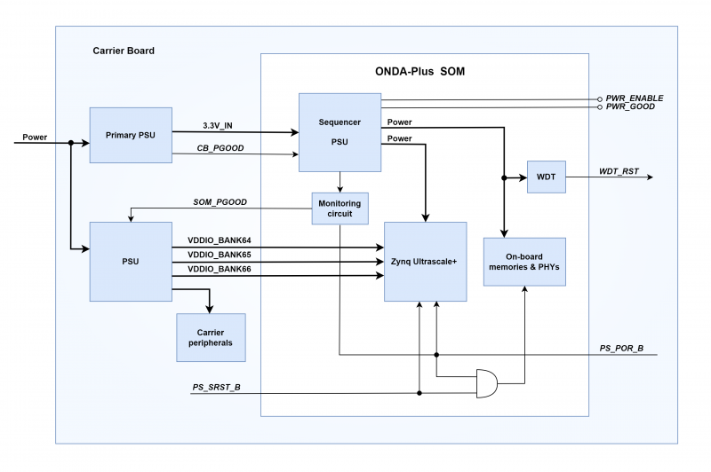ONDAplus-power-reset-scheme.png