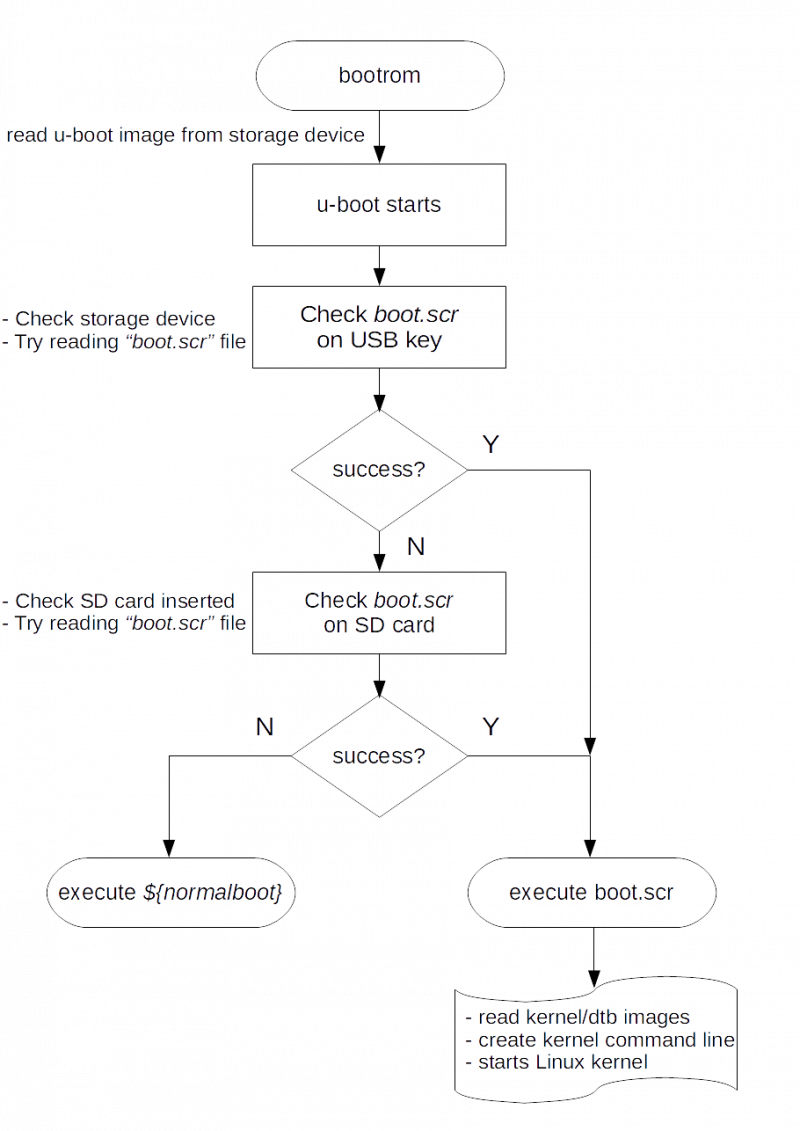 Working with the Yocto build system - DAVE Developer's Wiki