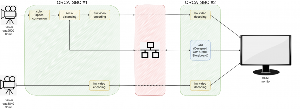 OrcaSBC-demo-dual-camera2.png