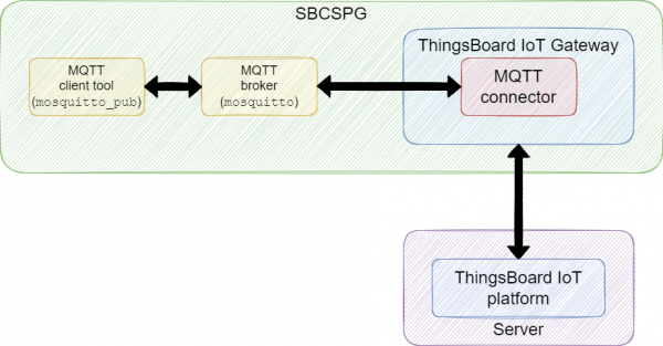 MISC-TN-021-block-diagram.png