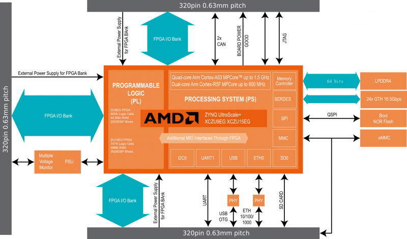 File:ONDA-PLUS-BD.png