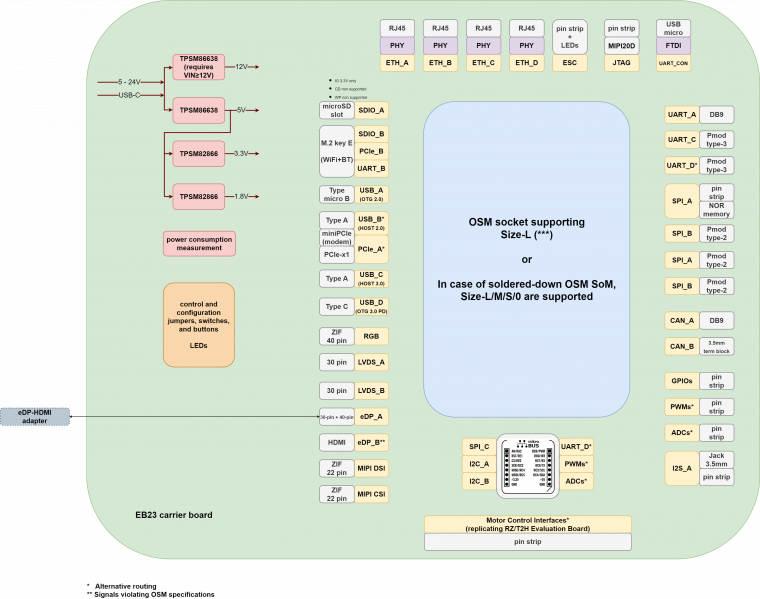File:ZERO-EVK BD.png