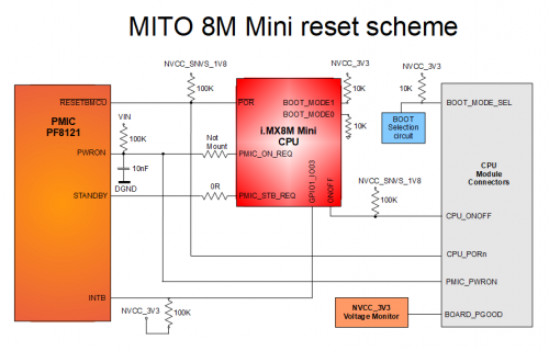 Mito8MMini-reset-scheme.png