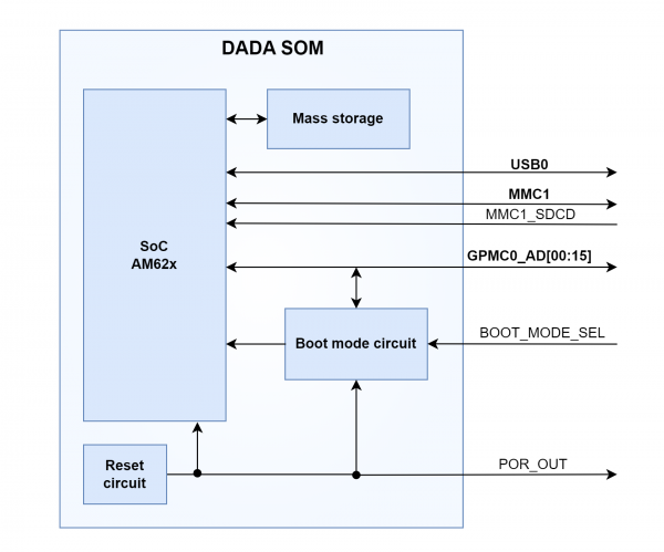DADA-boot-opt.png