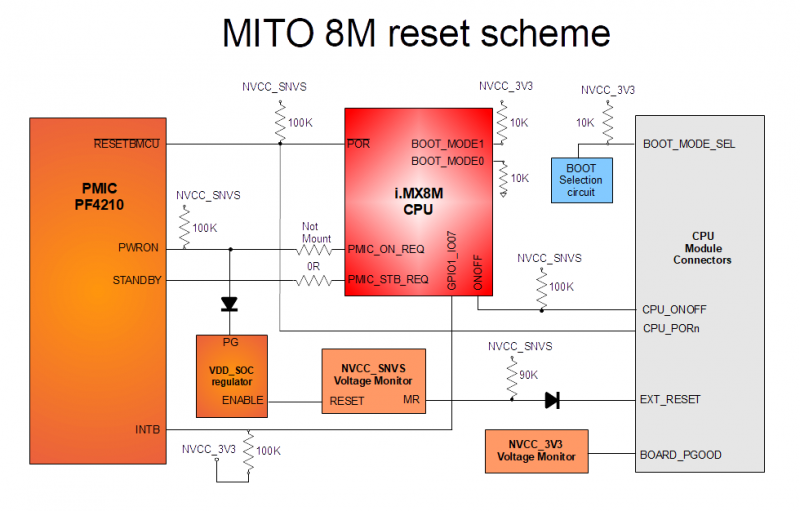 MITO 8M-reset-scheme.png