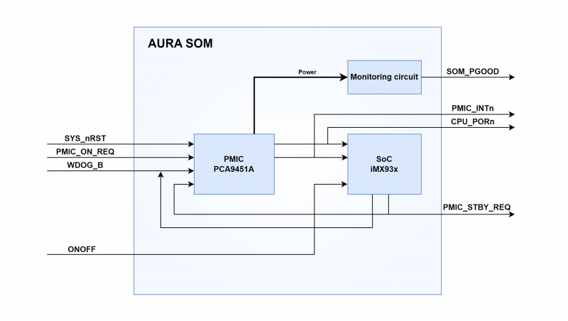 AURA-reset-scheme.png