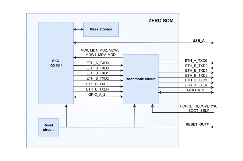 ZERO-system boot.png