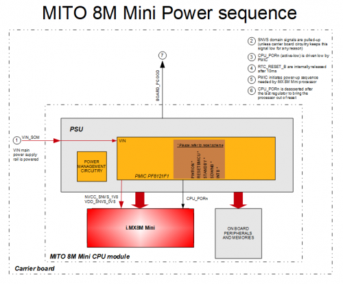 Mito8MMini-power-sequence.png