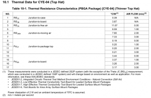 CYE-04 Top Hat thermal data.png