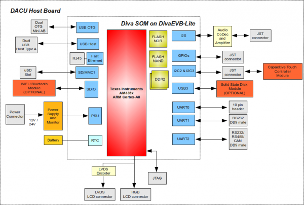 Software Manual Diva Dave Developer S Wiki