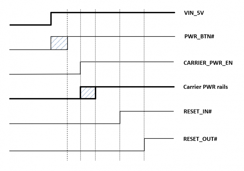 ZERO-power-up-sequence.png