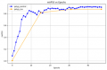 Thumbnail for version as of 08:40, 10 April 2025