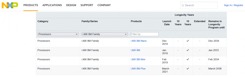 2023-01-05-iMX8M-Product Longevity NXP Semiconductors.png