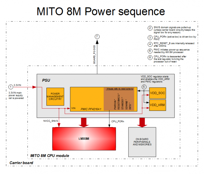 MITO 8M-power-sequence.png