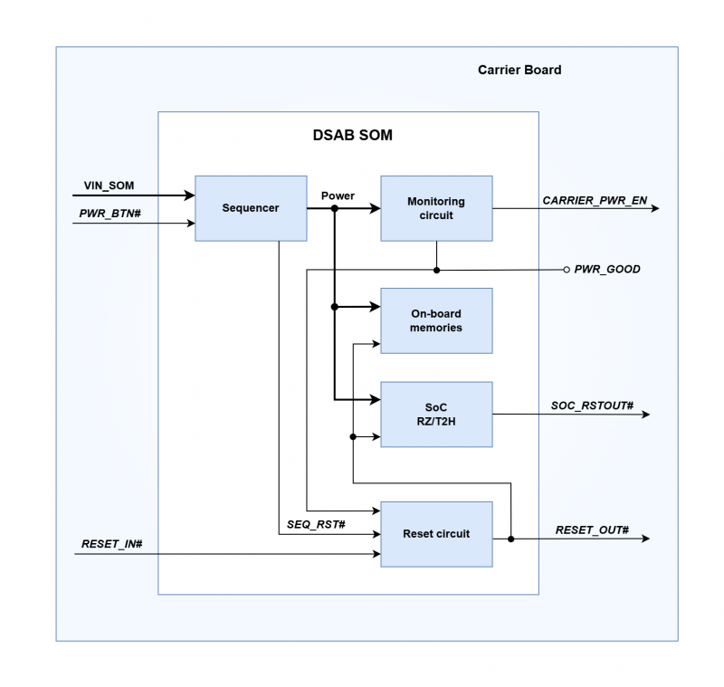 ZERO-reset-scheme.png