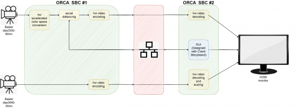 OrcaSBC-demo-dual-camera3.png