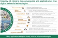 Industry-4.0-the-convergence-and-application-of-industrial-technologies-as-the-Boston-Consulting-Group-sees-it-source.jpg