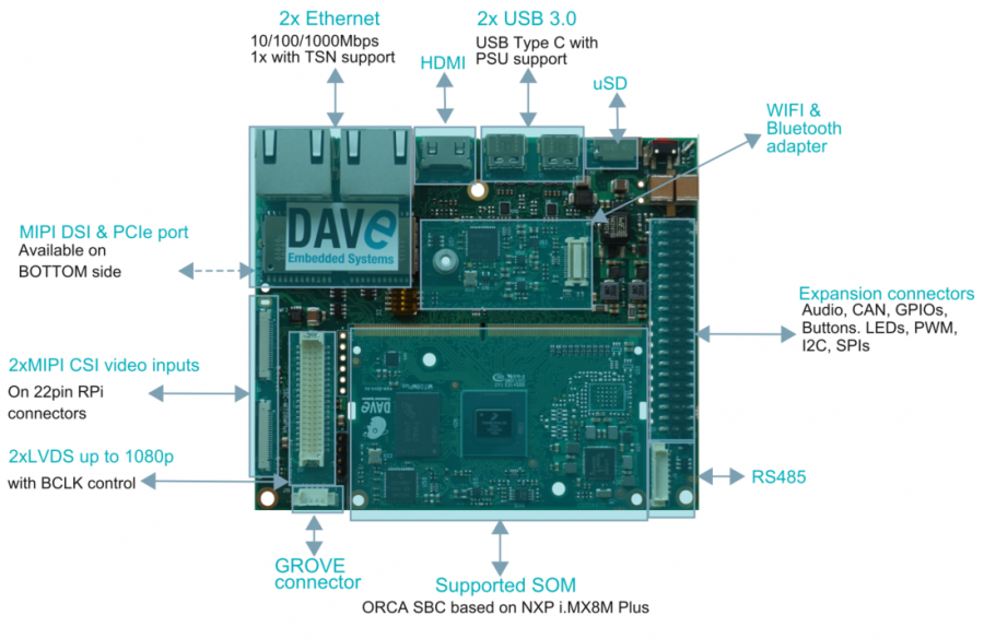ORCA SOM/ORCA Evaluation Kit/General Information/Block Diagram and ...